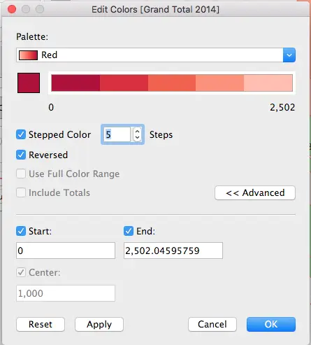 Screenshot of the same 'Edit Colors [Grand Total 2014]' dialog box with advanced options expanded, displaying start and end values (0 to 2,502) for the red color palette, a center value of 1,000, and the stepped color option set to 5 steps.