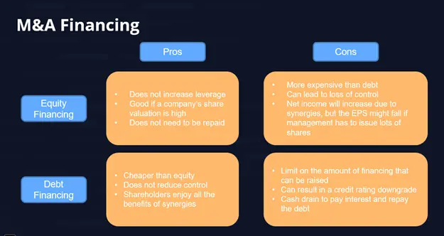 M&A deal financing breakdown showing debt instruments and terms
