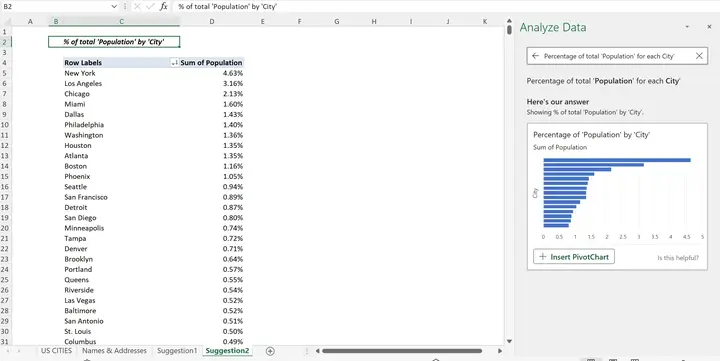 Your Answer in PivotChart Form