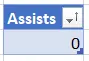 SQL MIN Result