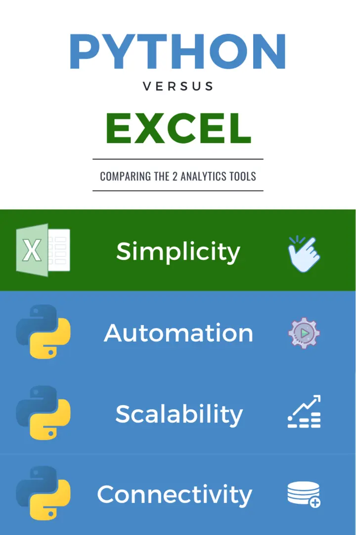 Python vs. Excel Infographic