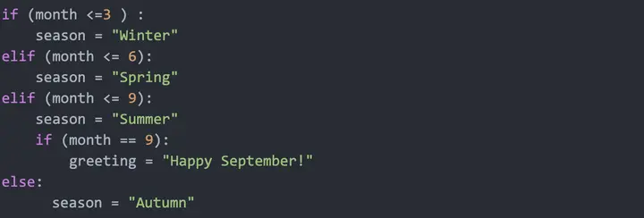 Data visualization showing Python's growth as a programming language