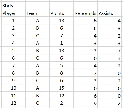 Stats Table