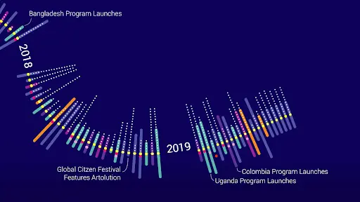 Screenshot from Artolution Timeline animated infographic by Pentagram