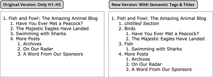 doc outline with semantic tags2