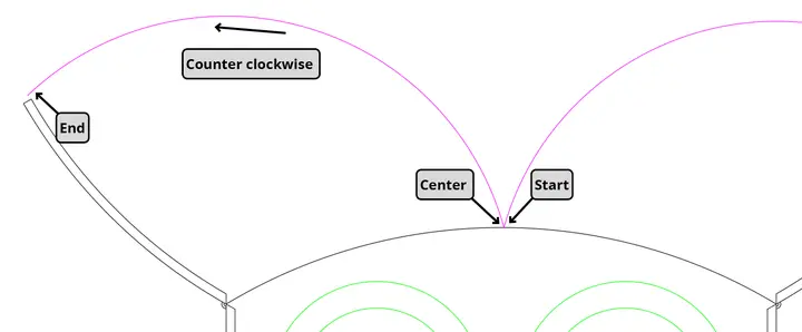 arc tool start center end 2