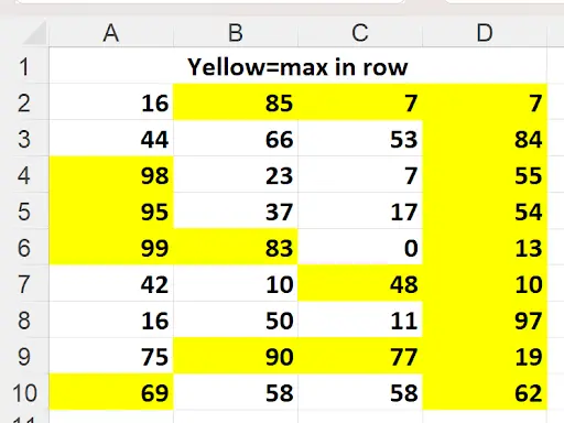Incorrect conditional formatting result where entire column D is highlighted due to relative references