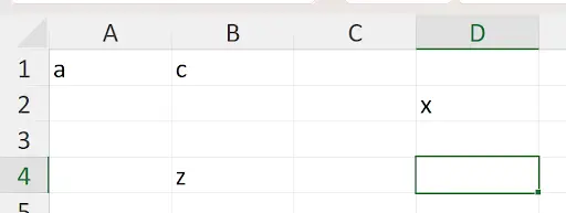 Excel worksheet showing CTRL+End selecting cell D4 as the last used cell