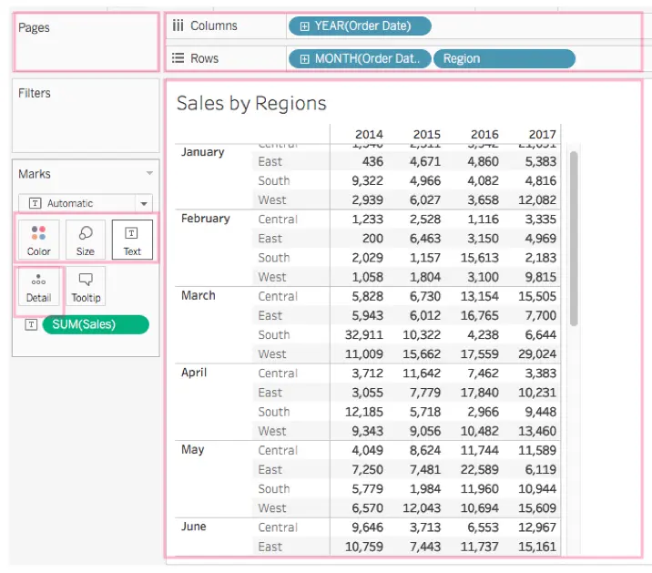 Tableau interface highlighting the level of Detail applied to the view