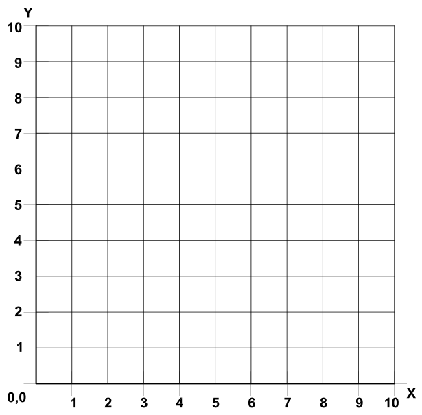 xy grid with numbers