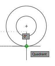 snap quadrant