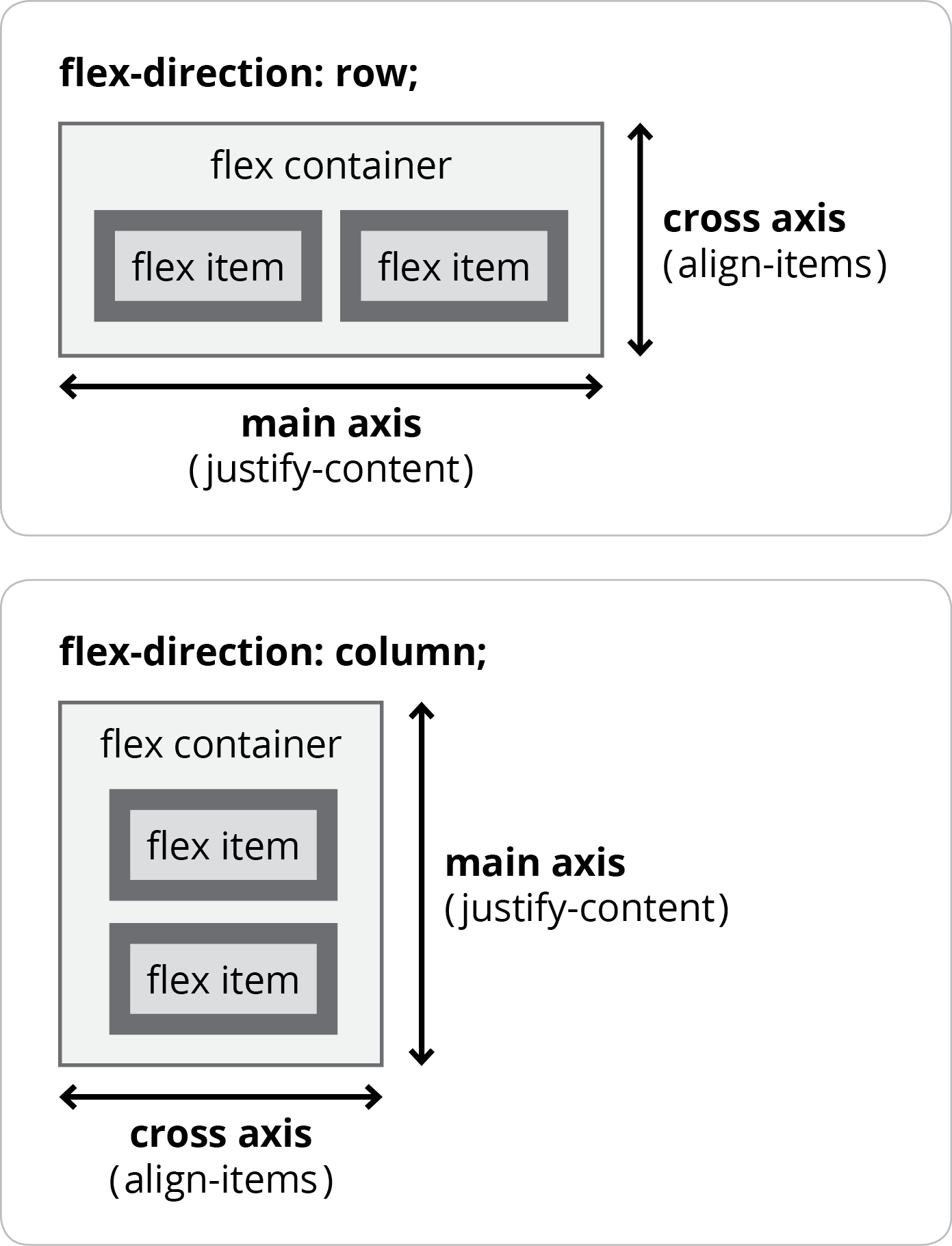 How to Use Flex to Align HTML Elements