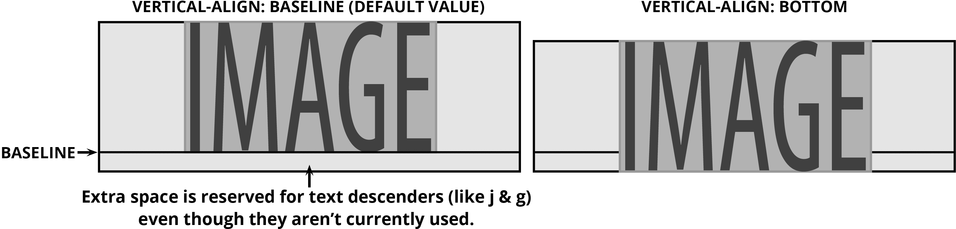 vertical align property example