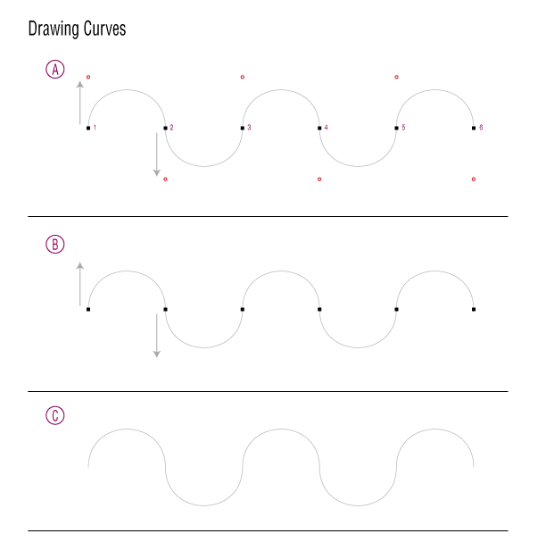 Drawing for Beginners: PART 1- Draw with Curves 