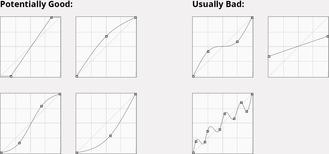 curves good&bad examples