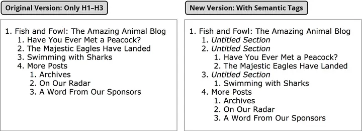 doc outline with semantic tags1