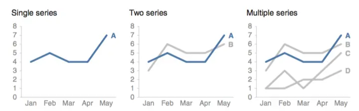 Series Tableau