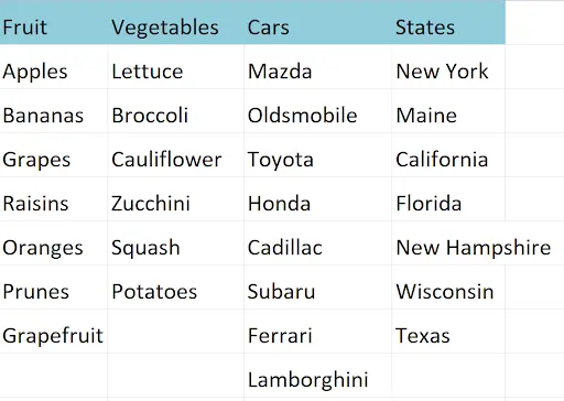 Name Manager showing named ranges for Cars, Fruit, Vegetables, and States used in cascading validation