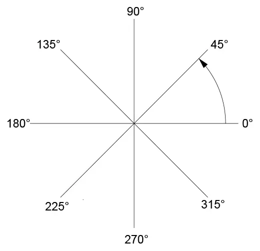 angle