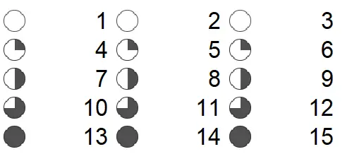 Excel cells with a 5-icon set conditional formatting applied