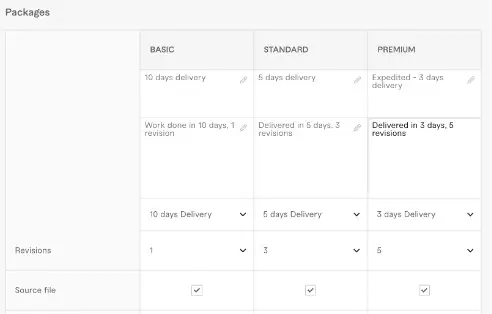 Fiverr gig package setup showing pricing tiers and deliverables for design work