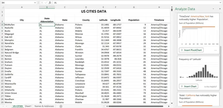 Immediate Impressions of Your Data