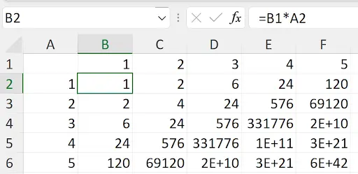 Incorrect multiplication table results caused by using relative cell references