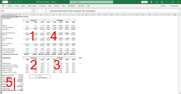 Screenshot of an Excel workbook titled 'Discounted Cash Flow Analysis for Company, ' displaying historical and projected financial data in a table. Several numbered annotations (1–5) highlight key sections, including line items for revenue, expenses, valuation metrics, WACC, and other inputs used in the DCF model.