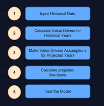 Fm Intro And Best Practices example showing it’s very important to follow best practices in excel when b