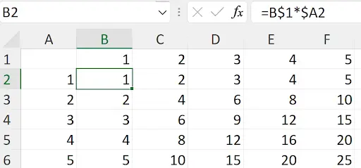 Correct multiplication table formula using mixed references =B<img src=