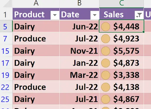 Filtering Data In Excel example showing right-clicking the $4,448, and select filter by selected cel