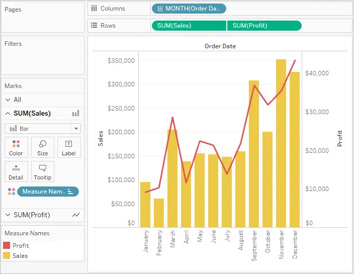 Screenshot of Tableau interface demonstrating the creation of dual-axis charts