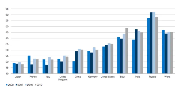 Tableau chart