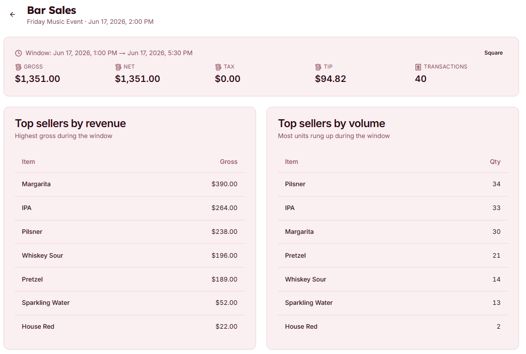 One click and you can see all of the bar sales information.