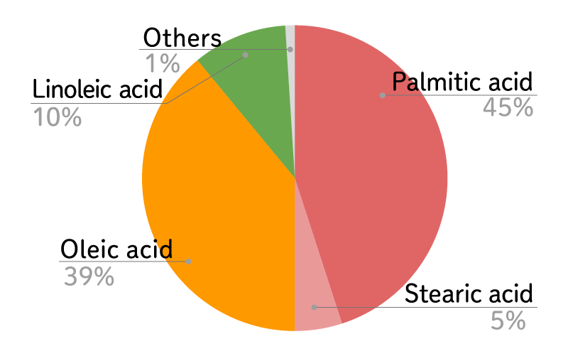 palmoil_asid