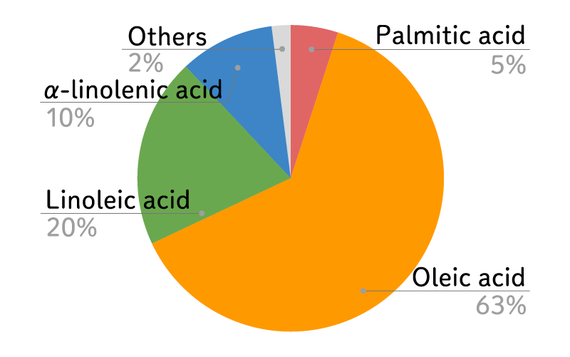 Corn oil fatty acid