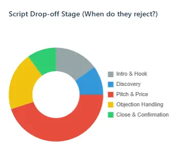 QA Phase Breakdown Pie Chart
