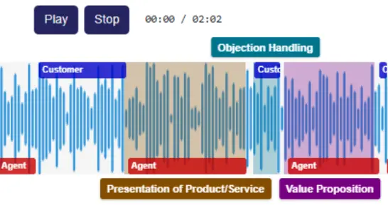 Interactive Audio Waveform Player