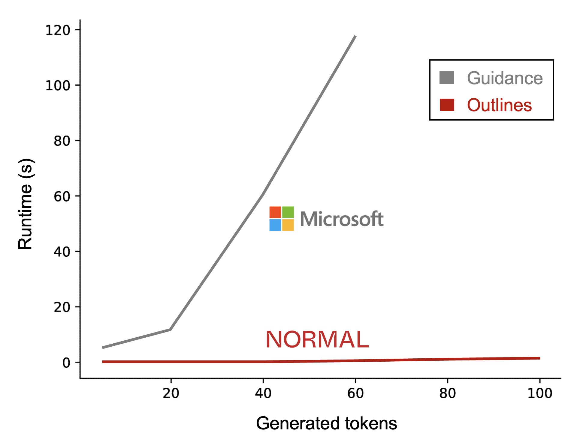 QWERTYUIOPASDFGHJKLZXCVBNM Diagram