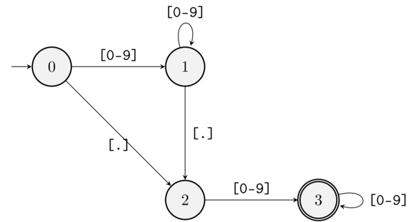 QWERTYUIOPASDFGHJKLZXCVBNM Diagram