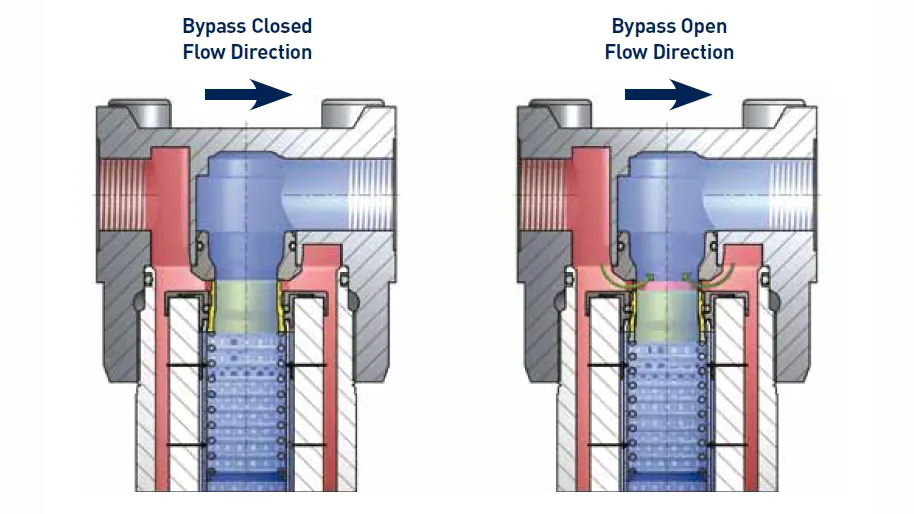 Parker Filtrasyon EPF Serisi
