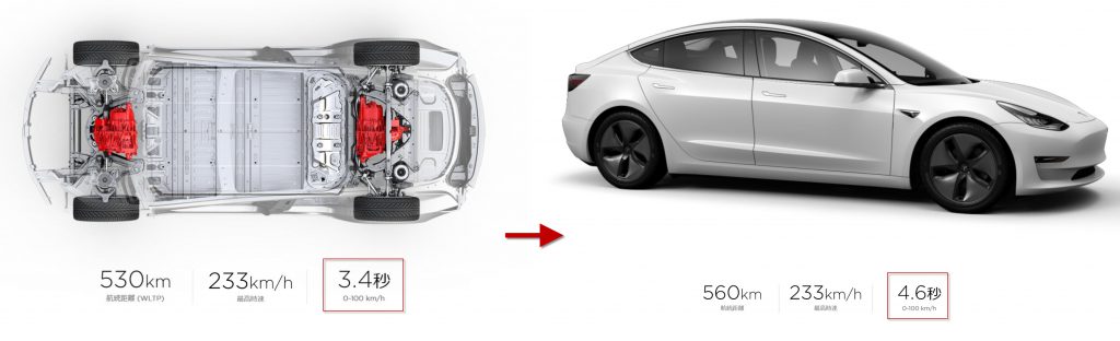 TESLA Model3 一秒遅くなった