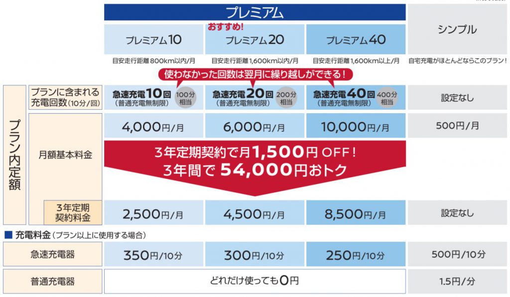 ZESP3PLAN