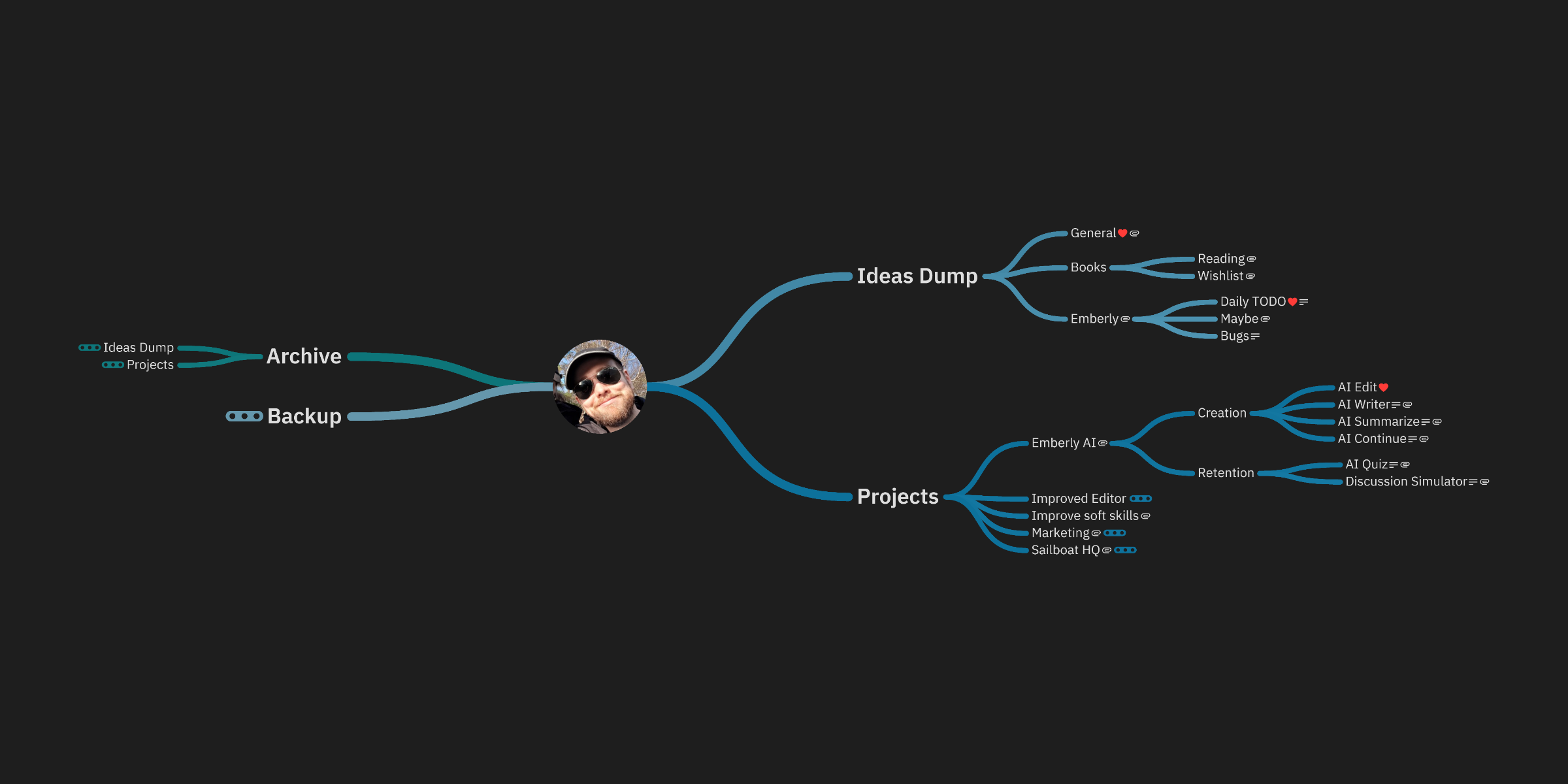 How to build a second brain in a mind map