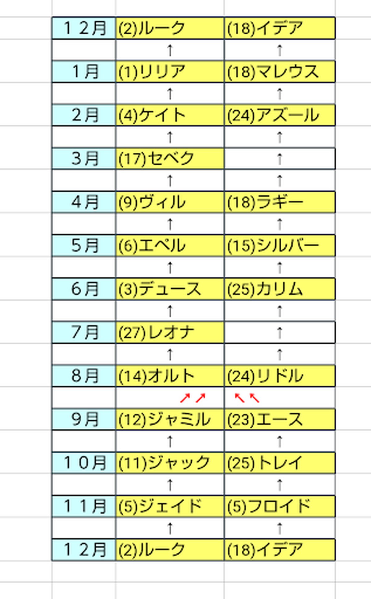 誕生日 一覧 ツイステ