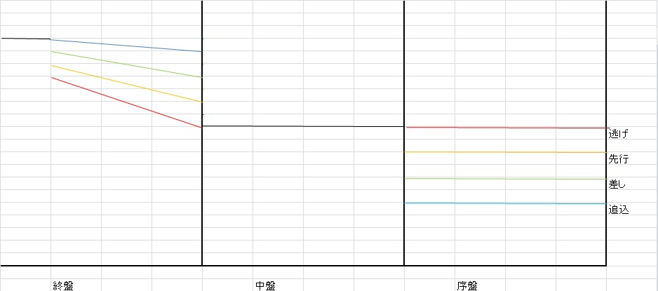 ウマ娘 昨日はウマ娘界隈なんか面白い出来事あった ウマ娘まとめ 速ゲー