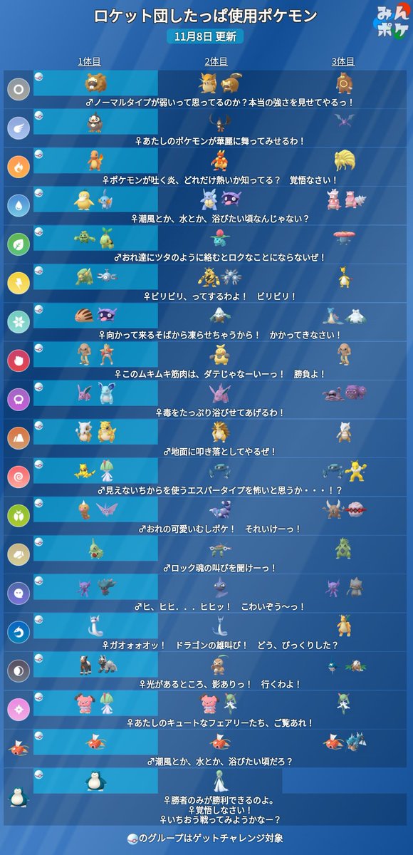 ポケモンgo ロケット団使用ポケモン入替え 現在判明しているロケット団の ポケモンgoニュースまとめ ラピゲー