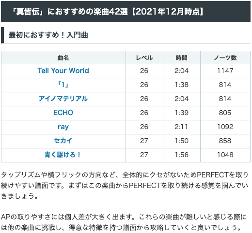 プロセカ 称号 真皆伝 の取得におすすめの楽曲とコツをまとめた記事を公 プロセカニュースまとめ ラピゲー