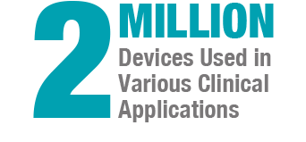 <p>2 Million Devices Used in Various Clinical Applications</p>