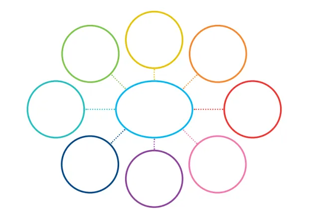 mind map template